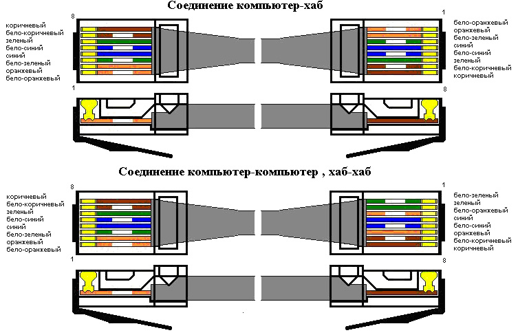 Как создать lan соединение